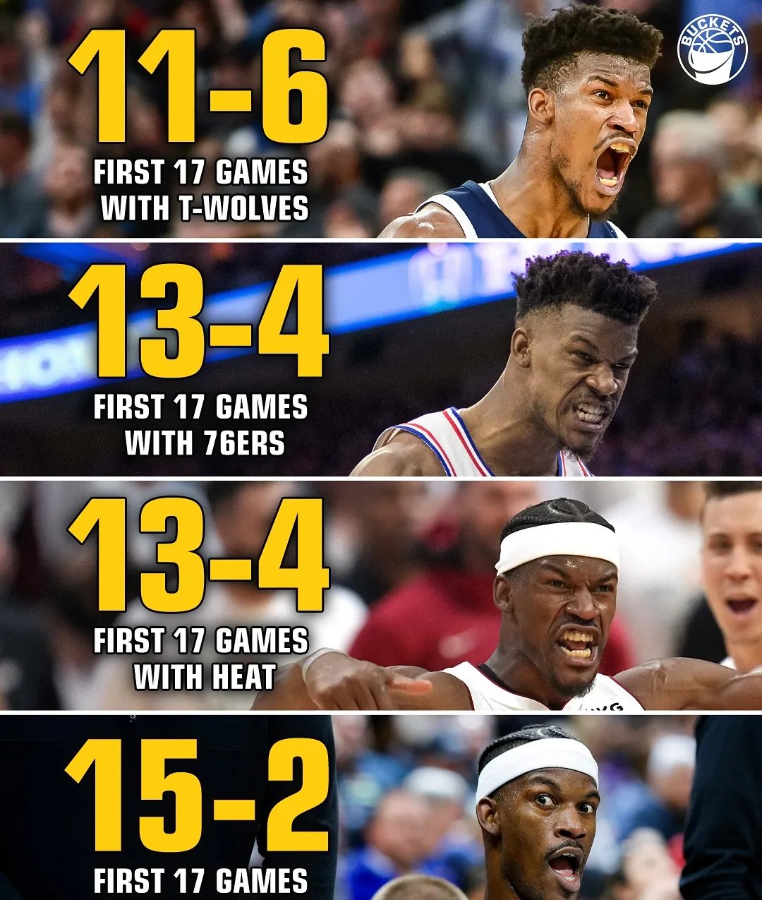  巴特勒回归赛场，出色防守首场状态亮眼，加拿大队观众沸腾！